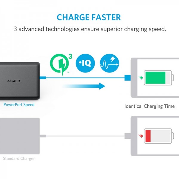 ANKER POWERPORT 5, WALL CHARGER WITH 2XQC3 BLACK