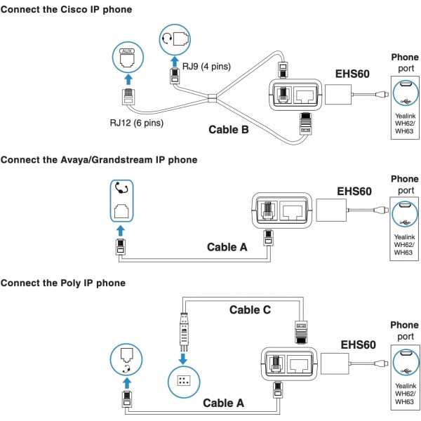 YEALINK Wireless Headset Adapter EHS60 | Ακουστικά - Μικρόφωνα PC | Συνοδευτικά PC |