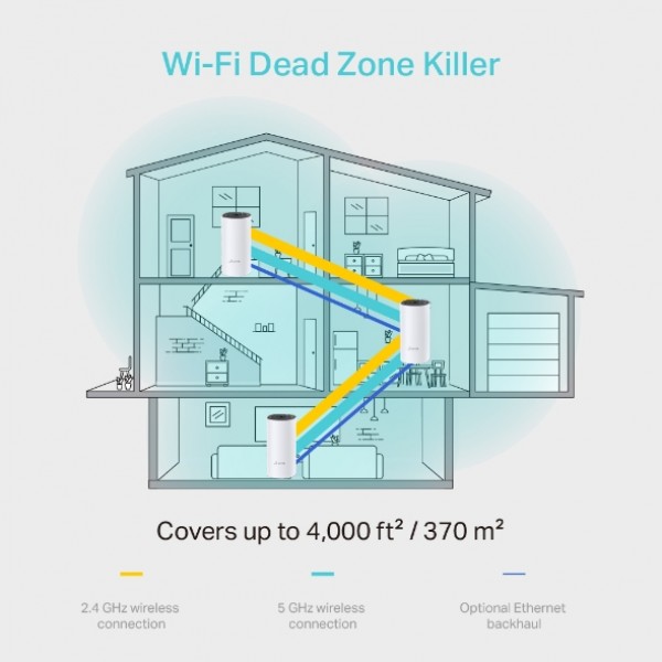 TP-LINK DECO M4 3-PACK AC1200 WHOLE-HOME MESH Wi-Fi SYSTEM