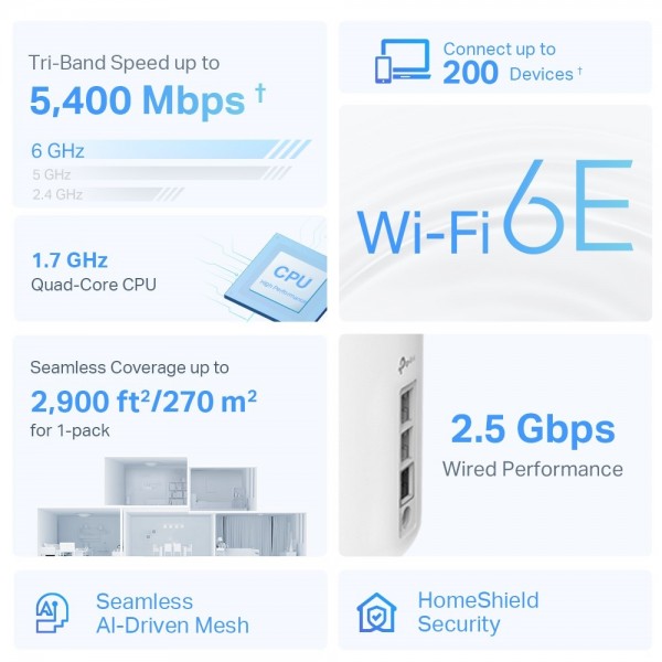 TP-LINK Deco XE75 Pro AXE5400 Tri-Band Mesh Wi-Fi 6E 1 Pack System (1 Συσκευή) | sup-ob | XML |