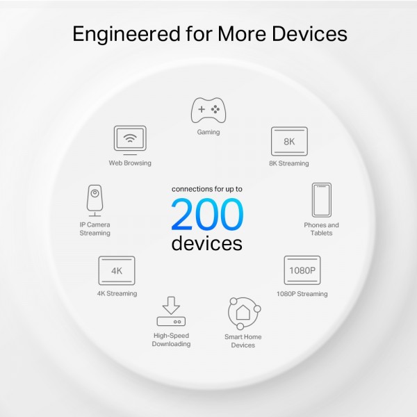 TP-LINK Deco XE75 Pro AXE5400 Tri-Band Mesh Wi-Fi 6E 1 Pack System (1 Συσκευή) | sup-ob | XML |