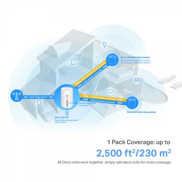 TP-LINK Deco X50-4G | sup-ob | XML |