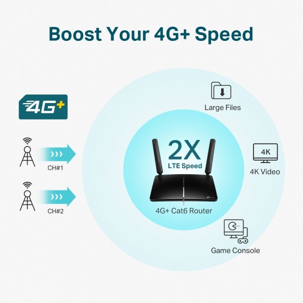 NW TP AC1350  4G LTE modem Archer MR600
