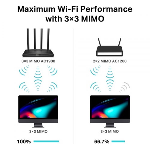TL AC1350 DB Wireless Router Archer C80