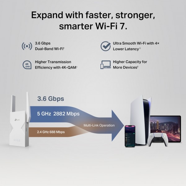 TP-LINK Range Extender RE235BE BE3600 Dual-Band Wi-Fi 7 | Powerlines - Extenders | Δικτυακά |