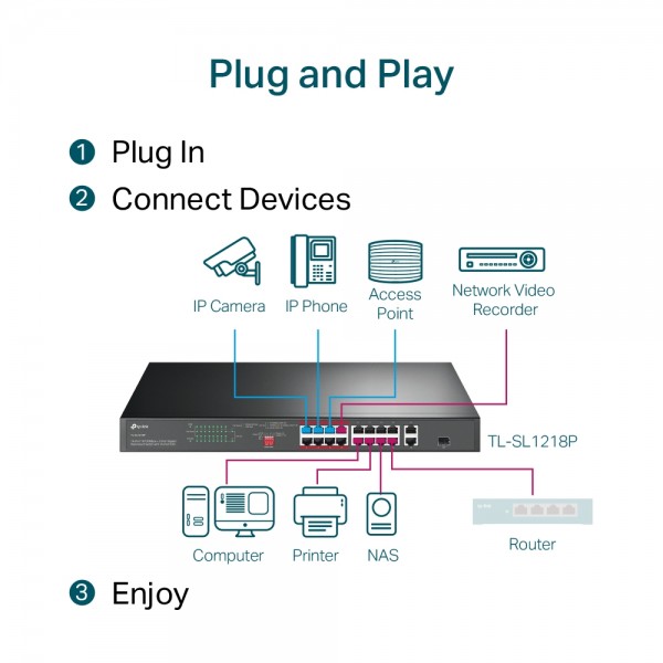NW TL  Smart PoE Switch TL-SL1218P