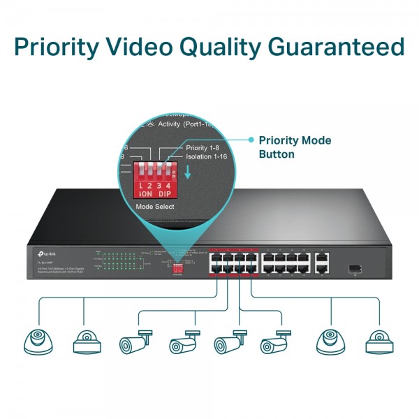 NW TL  Smart PoE Switch TL-SL1218P