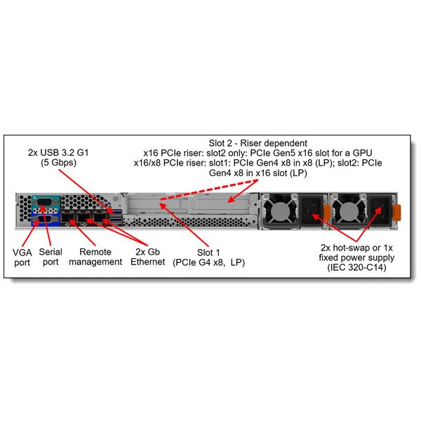 LENOVO Server ThinkSystem SR250 V3/Xeon Xeon 6353P/32GB/960GBx2/PSU 800W/3Y NBD - Σύγκριση Προϊόντων