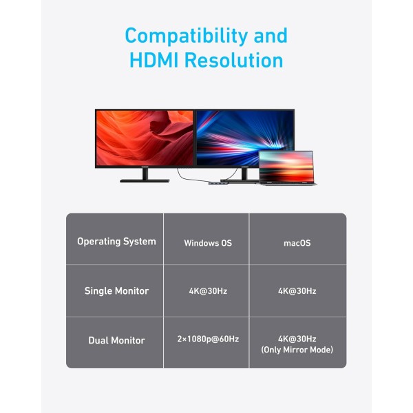 ANKER USB Hub 7-in-1 Type-C 10Gbps | USB Hubs - Card Readers | Συνοδευτικά PC |