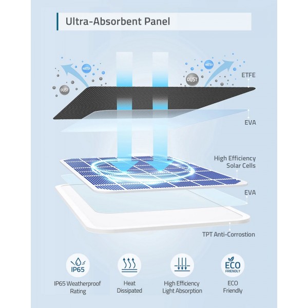 ANKER EufyCam Solar Panel Charger | sup-ob ANKER EufyCam Solar Panel Charger | sup-ob | XML |