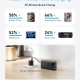 ANKER Powerbank 20,000mAh 87W Max Fast Charging Built-in USB-C Cable | Powerbanks | Αξεσουάρ για κινητά |