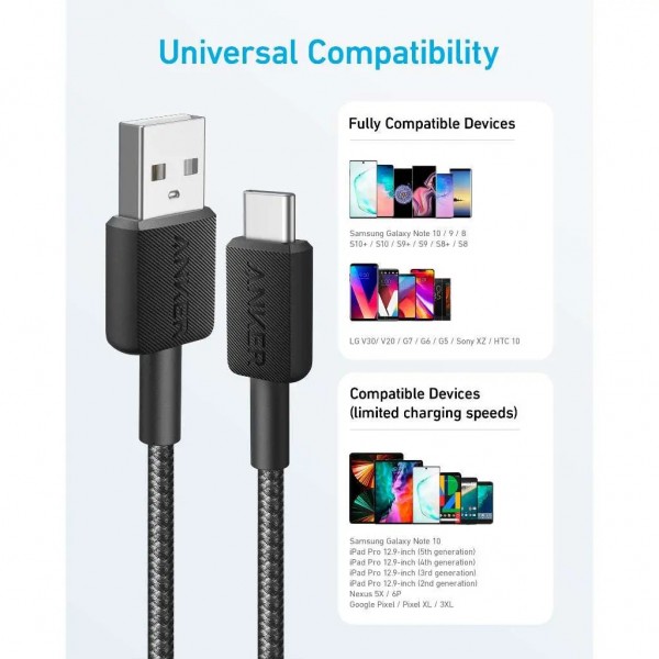 ANKER 322 USB-A to USB-C Cable 0.9m | sup-ob | XML |