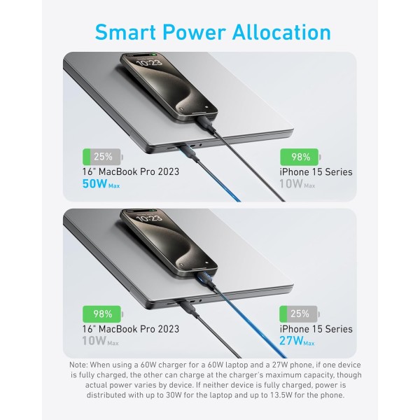 Anker USB Cable Type-C to 2 x Type-C 140W 1.2m | USB | Καλώδια - Αντάπτορες |