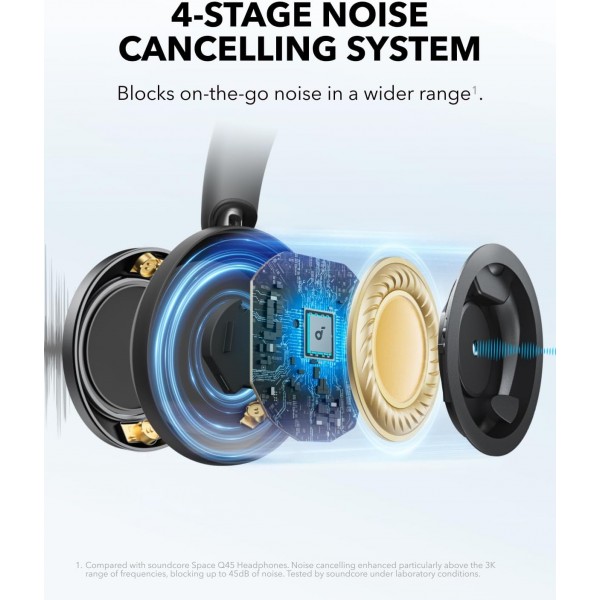 ANKER Soundcore Headphones Space One Pro Black | Ακουστικά | Αξεσουάρ για κινητά |