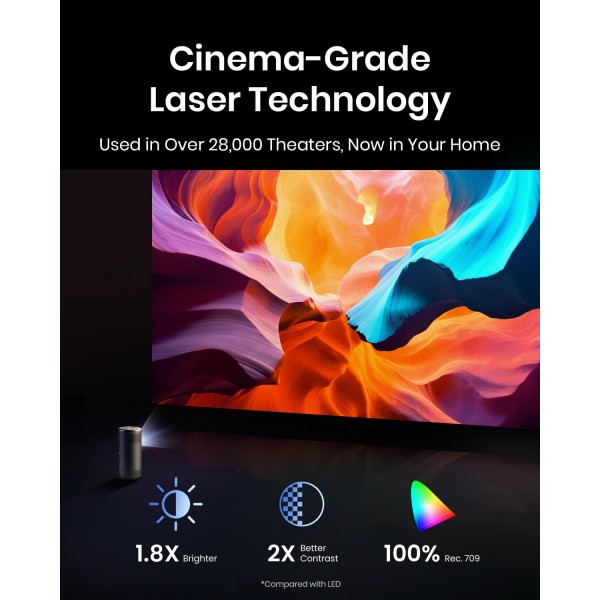 ANKER Nebula Capsule 3 Laser Projector FHD 1080p - Σύγκριση Προϊόντων
