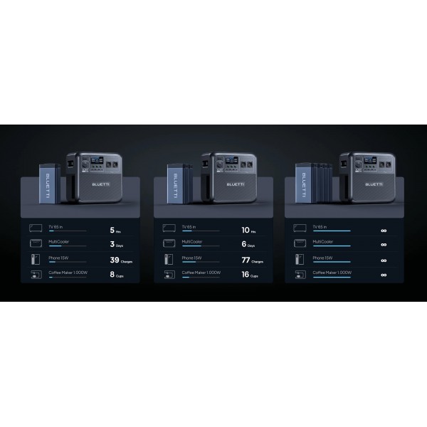 BLUETTI Power Station AC180T with Swappable Battery, 1800W AC Outlet 1433Wh | Power Stations | Φορητοί Σταθμοί Ενέργειας |