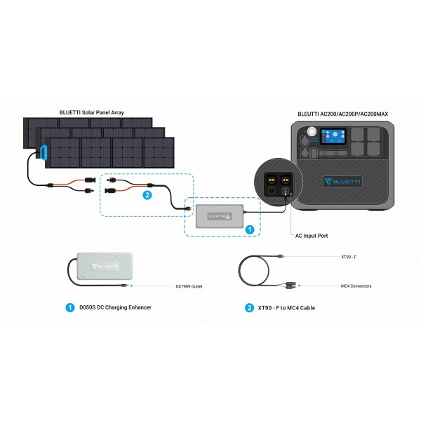 BLUETTI D050S DC CHARGING ENHANCER | Power Station Accessories | Φορητοί Σταθμοί Ενέργειας |