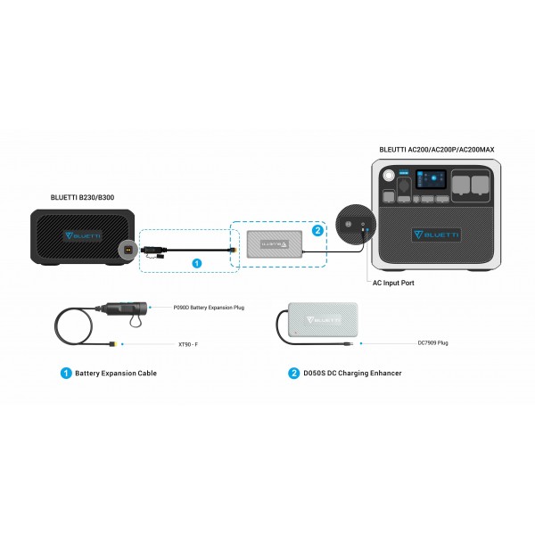 BLUETTI D050S DC CHARGING ENHANCER | Power Station Accessories | Φορητοί Σταθμοί Ενέργειας |