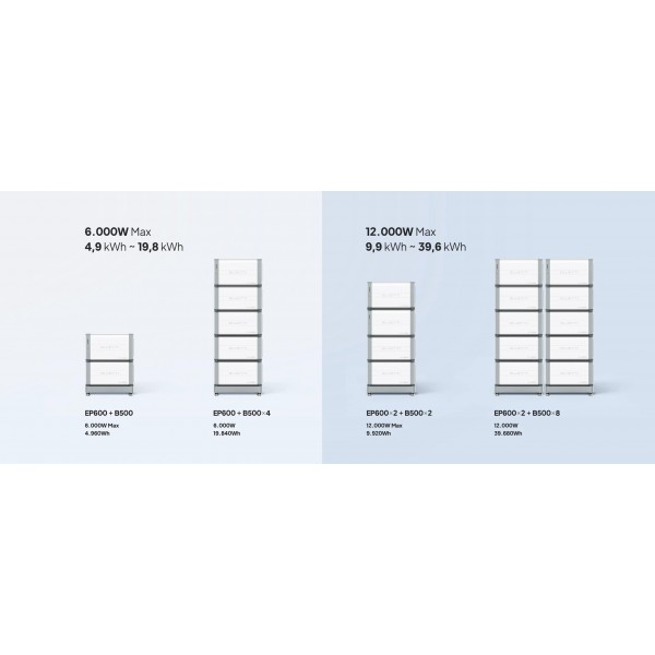 BLUETTI Power Station EP600 Expandable | Power Stations | Φορητοί Σταθμοί Ενέργειας |