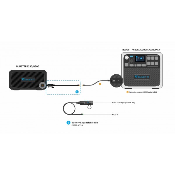 BLUETTI P090D External Battery Connection Cable for B230/B300 - Φορητοί Σταθμοί Ενέργειας