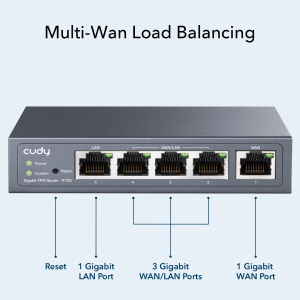 CUDY VPN Router R700 Multi-WAN Gigabit | Routers | Servers - Δικτυακά |