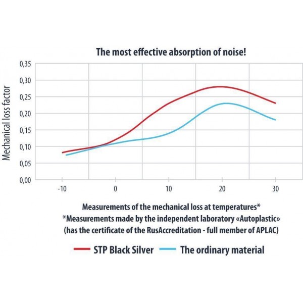 Μονωτικό - STP Black Silver Speaker Kit