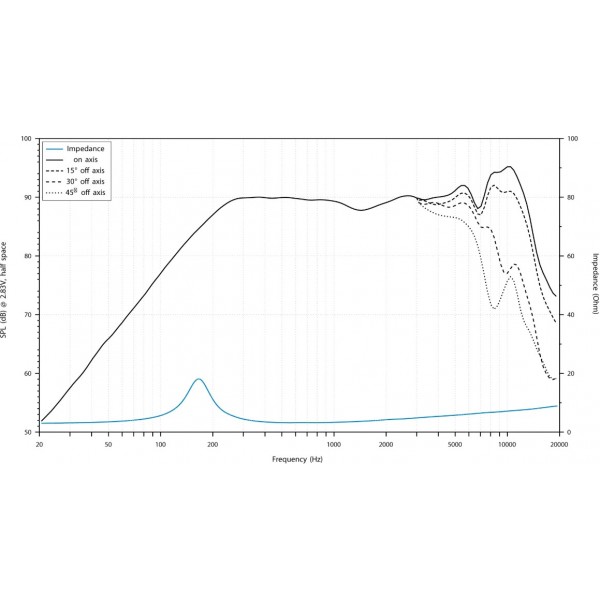 Ηχεία Αυτοκινήτου – Audison Voce AV 3.0 II