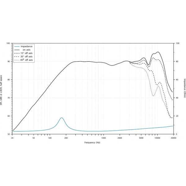 Ηχεία Αυτοκινήτου – Audison Voce AV 3.0 II