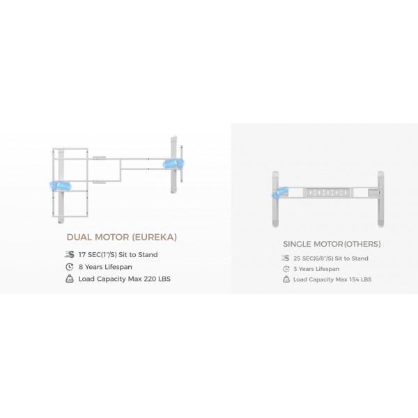 Γραφείο - Eureka Ergonomic® ERK-EDI-FS-WN 141.2x177.8x121.9 εκ.