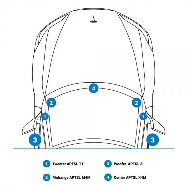 Tesla Sound Pack – Audison AP TSL 3Y SPK KIT - 