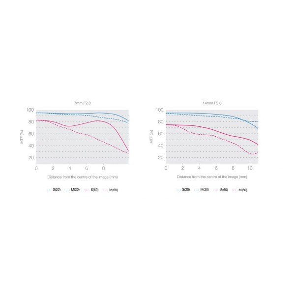 OLYMPUS M ZUIKO DIGITAL ED 7-14mm 1.2.8 PRO - Olympus