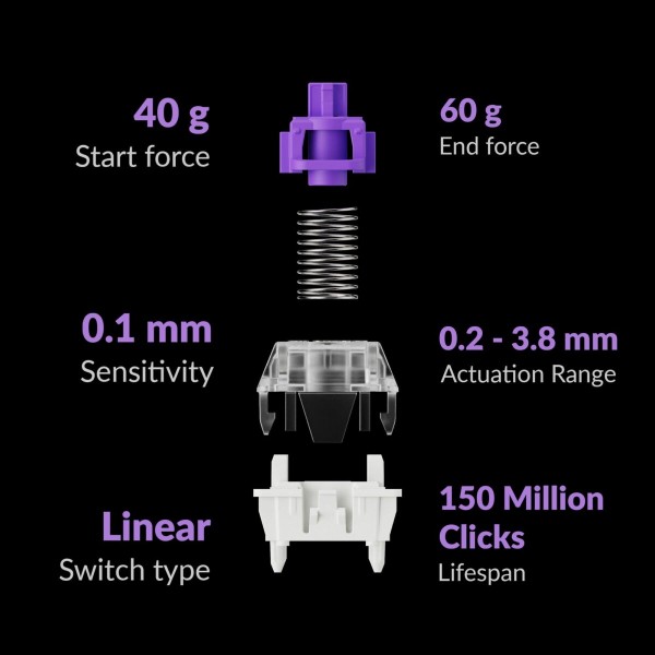 Keychron Q1 HE (Q1H-P1) QMK White Wireless Custom Hall Effect Keyboard Purple Switch 75% US Layout