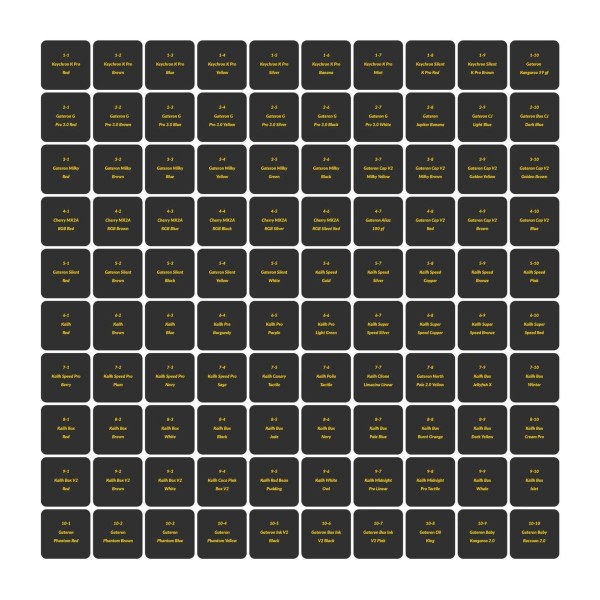 Keychron Switch Tester (100pcs set) Z150