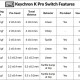 Keychron K Pro Switches - Banana (110 pcs) G148
