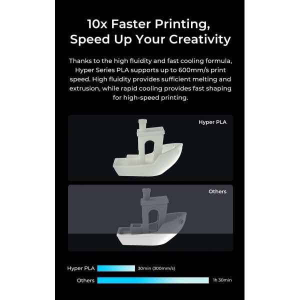 Creality Hyper PLA RFID Viva Magenta - Fast Printing Filament with CFS tag 1kg 1.75 (3301010461)
