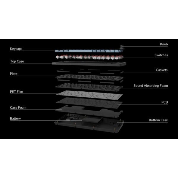 Keychron V1 Max (V1M-D4) QMK/VIA Wireless Custom Mechanical Keyboard Banana Switch RGB 75% US - Keychron